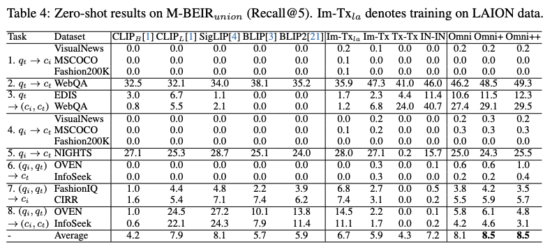 Zero-shot IR results figure 1