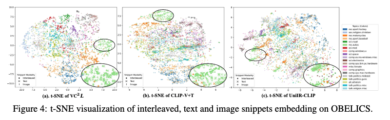 Visualization of VC2L embeddings and retrievals